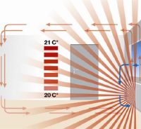 elektroflachheizung-schnatterer-vergleich-verschiedener-heizarten elektroflachheizung-schnatterer-vergleich-verschiedener-heizarten